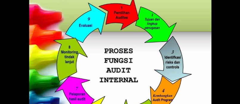 TRAINING DASAR-DASAR AUDIT INTERNAL