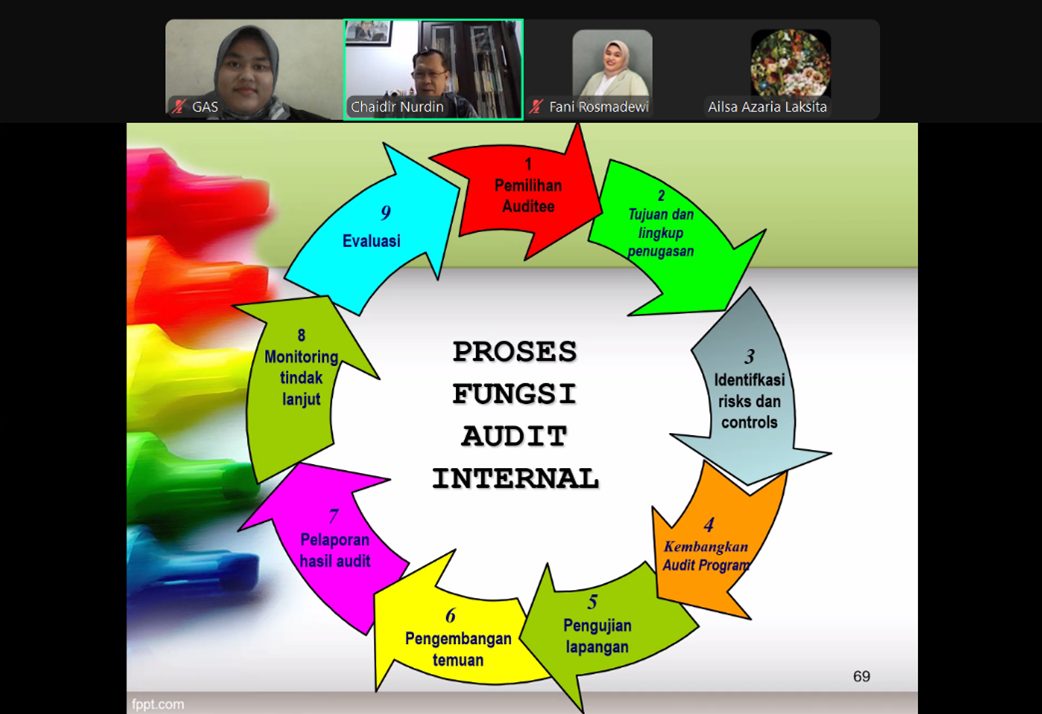 TRAINING DASAR-DASAR AUDIT INTERNAL