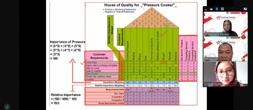 TRAINING DESIGN & PRODUCT DEVELOPMENT